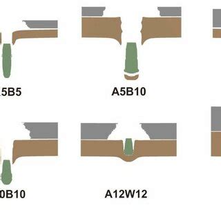 Bullet Penetration visualization | Download Scientific Diagram