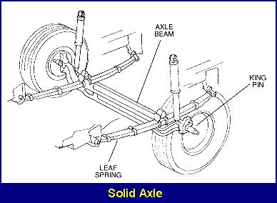 Suspension Types – suspensionspot