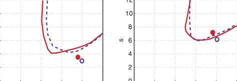 Infinite N Ballooning Stability Diagrams For The Two Predictive Jetto