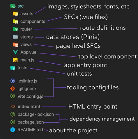 Vue Files Introduction To Vue Js 0 Hot Sex Picture