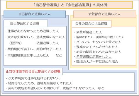 たった1つで退職理由は変更できる！失業保険が有利になる自己都合退職と会社都合退職とは