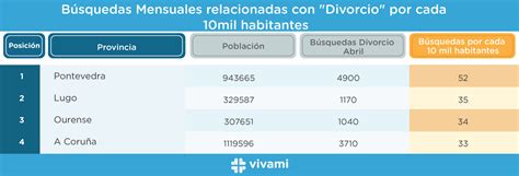 Divorcios Tras El Confinamiento