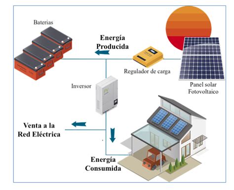 ¿placas Solares Fotovoltaicas O Térmicas Blog De Ingeniería Industrial