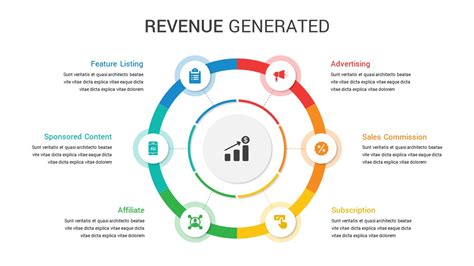 Revenue Generation Powerpoint Template Slidebazaar