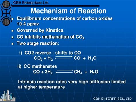 Theory And Operation Of Methanation Catalyst