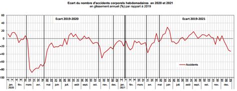 Bilan De La S Curit Routi Re Observatoire National