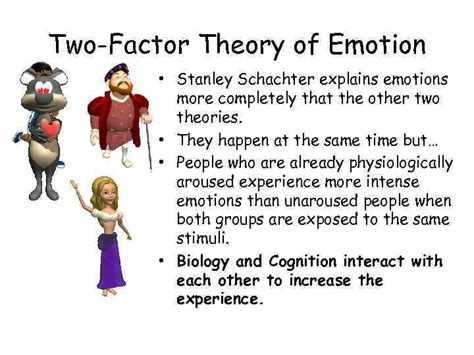 Motivation and Emotion Motivation Instinct Theory