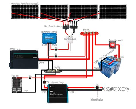 A Diagram Of My Solar Setup Vandwellers Panneau Solaire Camping