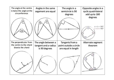 Geometry Circles Formula Sheet