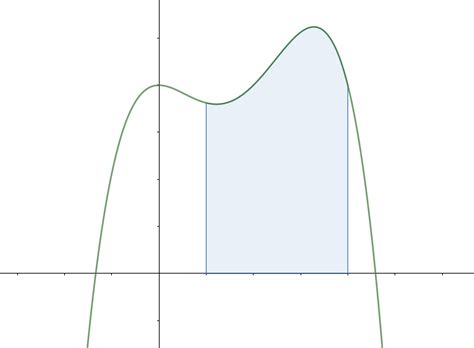 The Definite Integral Wize University Calculus 1 Textbook Wizeprep