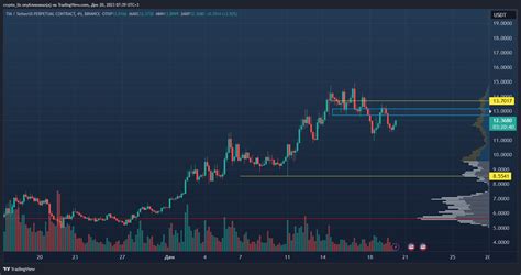 Binance Tiausdt P Chart Image By Crypto Lis Tradingview