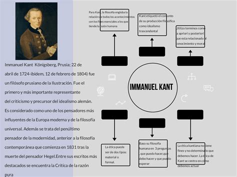 IMMANUEL KANT ILUSTRACIÓN Esquemas y mapas conceptuales de Filosofía