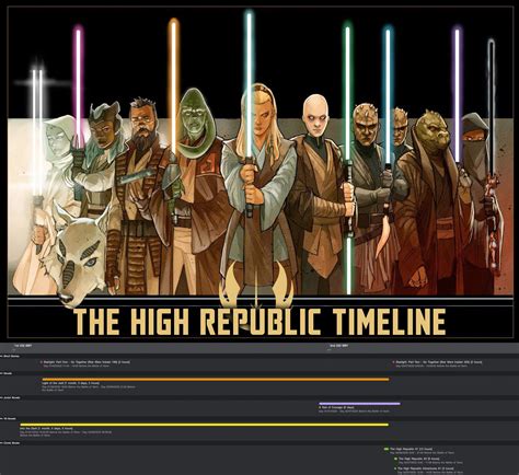 The High Republic Timeline (Feb. 2021 Update) : r/TheHighRepublic