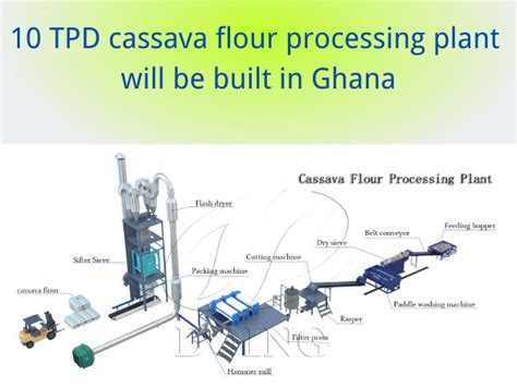 Technology Support For Making Garri With Gari Processing Machine Cassava Chips Production