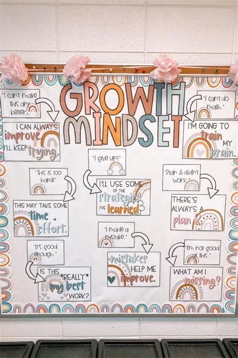 Growth mindset classroom – Artofit