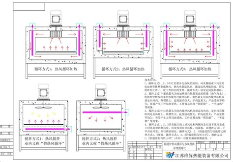 隧道炉热风循环原理图 隧道炉隧道炉厂家高温隧道炉工业隧道炉 江苏维昇热能装备有限公司