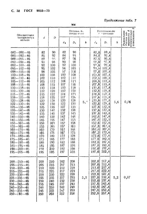 ☑️ ГОСТ 9833-73 Кольца резиновые уплотнительные круглого сечения для ...