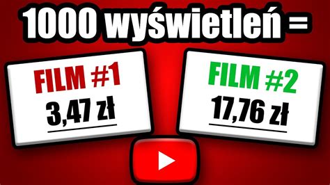 Ile YouTube płaci za 1000 wyświetleń filmu YouTube