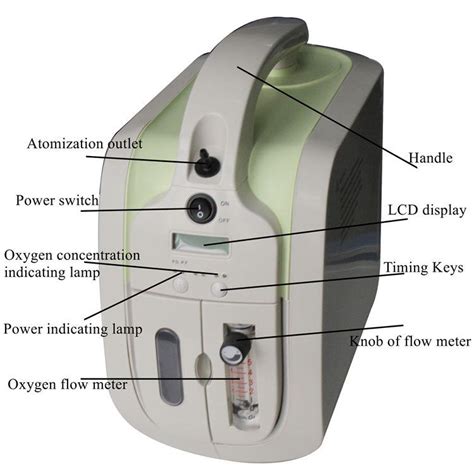 Concentrateur D Oxyg Ne De Sant Portable Avec Fournisseurs De La