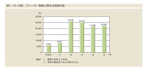 平成16年版男女共同参画白書 内閣府男女共同参画局