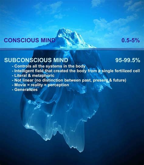 Subconscious Vs Unconscious Whats The Difference Writing Explained Images