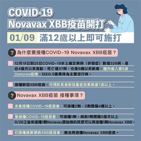 19 Covid 19 Novavax Xbb疫苗開打 夏爾診所｜耳鼻喉、小兒、皮膚、腸胃、成人健康檢查、慢性病