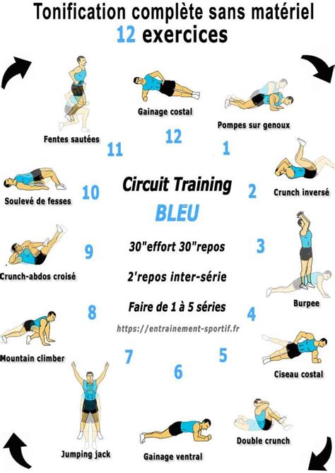 Musculation Circuit Trainings De Exercices Sans Mat Riel Abdos