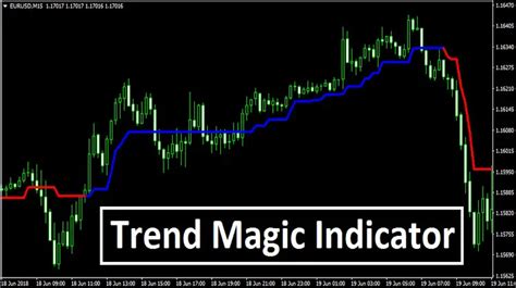 Top 10 Free MT4 Forex Indicators Trend Following System