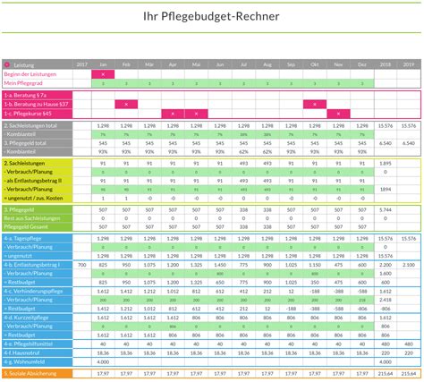 Berechnungsbeispiel Verhinderungspflege