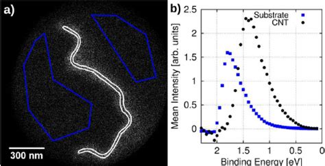 A Energy Filtered Peem Image At Eb Ev B Photoelectron Spectra