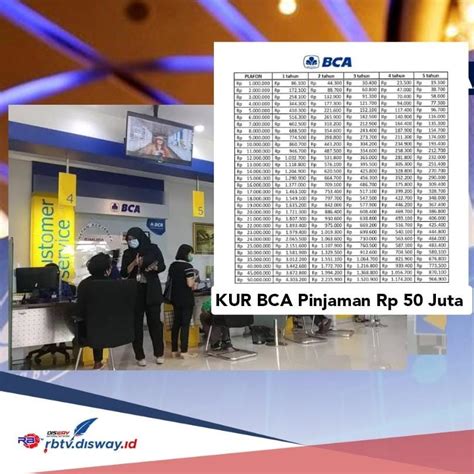 Kur Bca Rp Juta Langsung Cair Syaratnya Masukkan Nomor Hp Aktif Dan