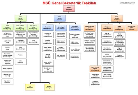 Milli Savunma Üniversitesi