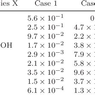 Composition of icy planetesimals (wt%). | Download Table