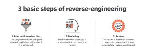 Reverse Engineering - TheCyberDelta