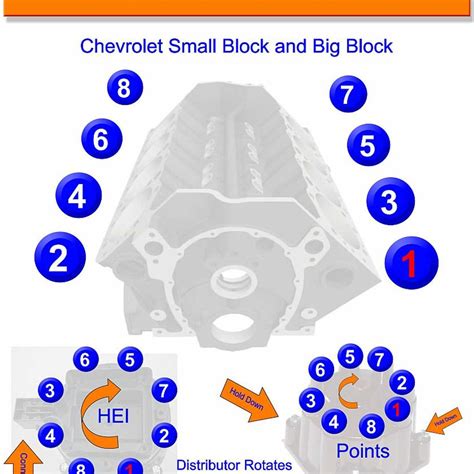 Demystifying The Chevy 4 3 Firing Order A Comprehensive Diagram And