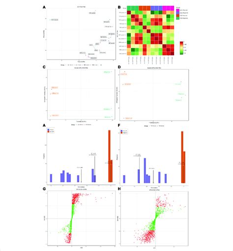 Principal Component Analysis Pca And Orthogonal Partial Least Download Scientific Diagram