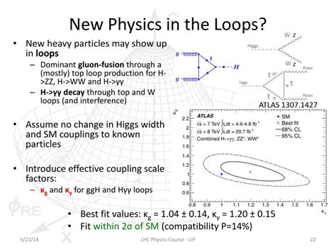 Ppt Higgs Physics Lecture 4 Powerpoint Presentation Free Download