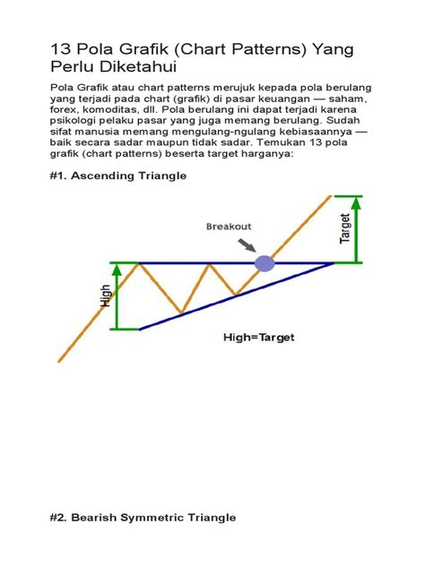 13 Pola Grafik Chart Pattern Pdf