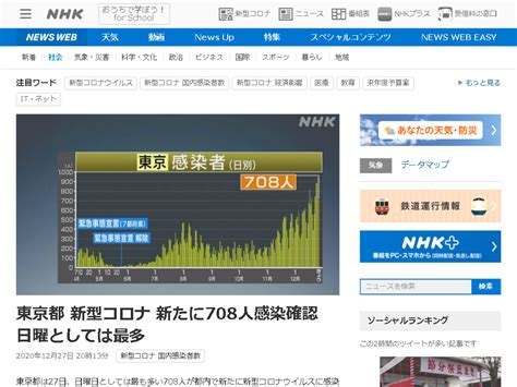 東京都 新型コロナ 新たに708人感染確認 日曜としては最多 新型コロナ 国内感染者数 Nhkニュース