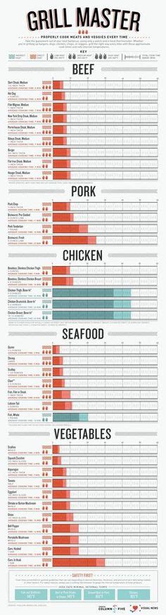 Convection Oven Conversion Chart Using The Convection Cooking Calculator At Convection