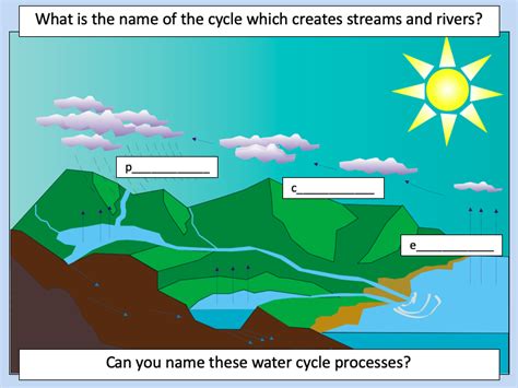 Rivers Ks2 Identifying Features Of A River System Teaching Resources