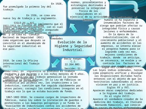 PPTX Evolución de la Higiene y Seguridad Industrial DOKUMEN TIPS