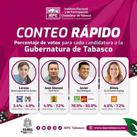 Resultados Del Prep ¿quién Ganó En Los Estados