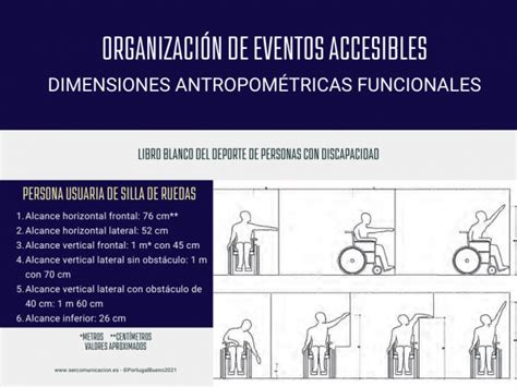 Eventos Accesibles Dimensiones Antropométricas Funcionales Ser