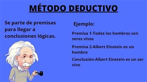 Ejemplos Del Metodo Deductivo Brainly Lat