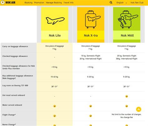 Grime Time Flying Nok Air On Phuket Bangkok Runway Girlrunway Girl