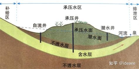 【高中地理讲了啥】（024）水循环与补给 知乎