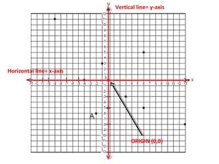 Rectangular Coordinate System | PPT