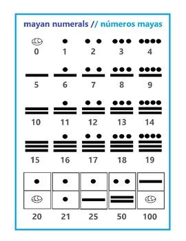 Basic Mayan Numbers (bilingual) by Bilingual STEAM Cloud | TPT