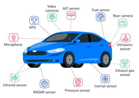 Automotive Applications